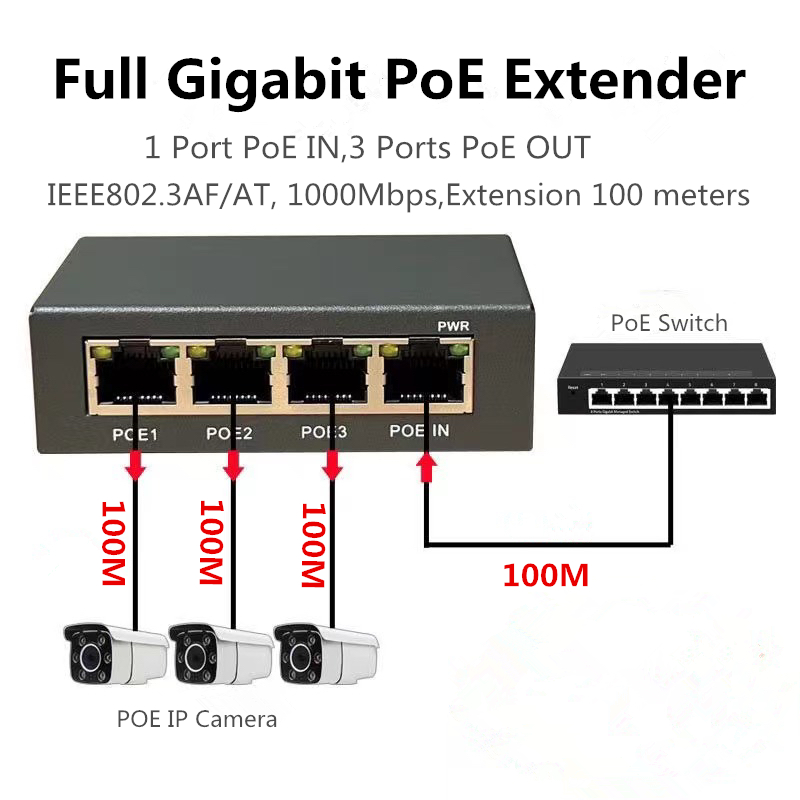 4-portowy, pełny gigabitowy pr – Power Over Ethernet recenzja i cena
